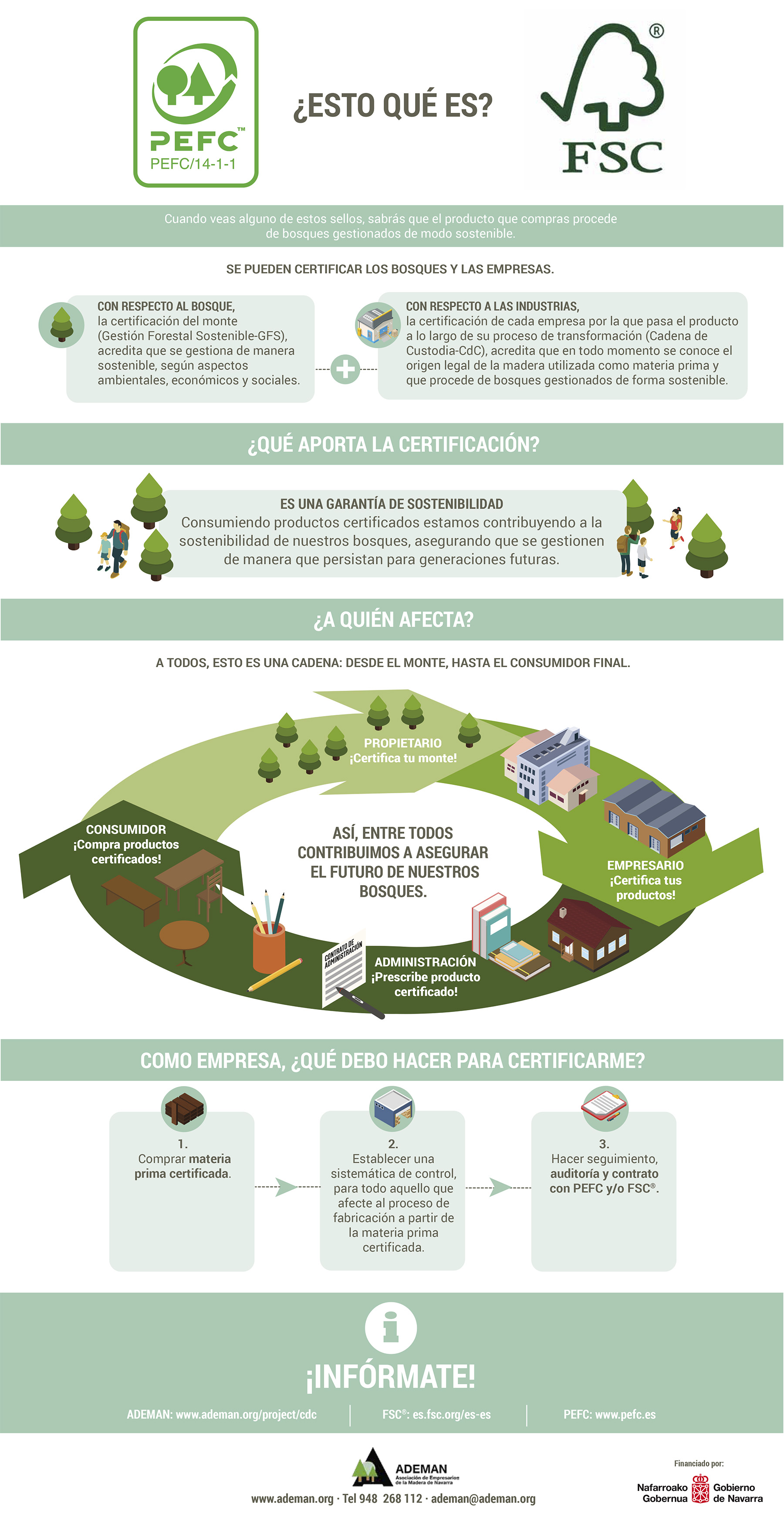 Infografía CDC Ademan