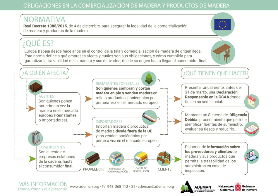 ADEMAN colabora con Medio Ambiente en una campaña informativa sobre la tala ilegal de madera dirigida a empresas del sector