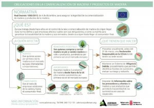 infografia ademan sidebar