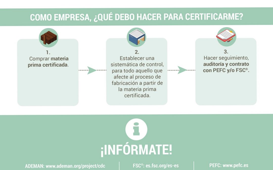 ¿Qué es la certificación?