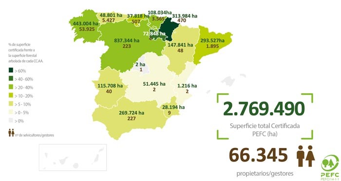 Publicado el informe anual de PEFC del año 2023