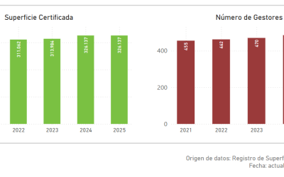 Navarra refuerza su compromiso con la gestión forestal sostenible